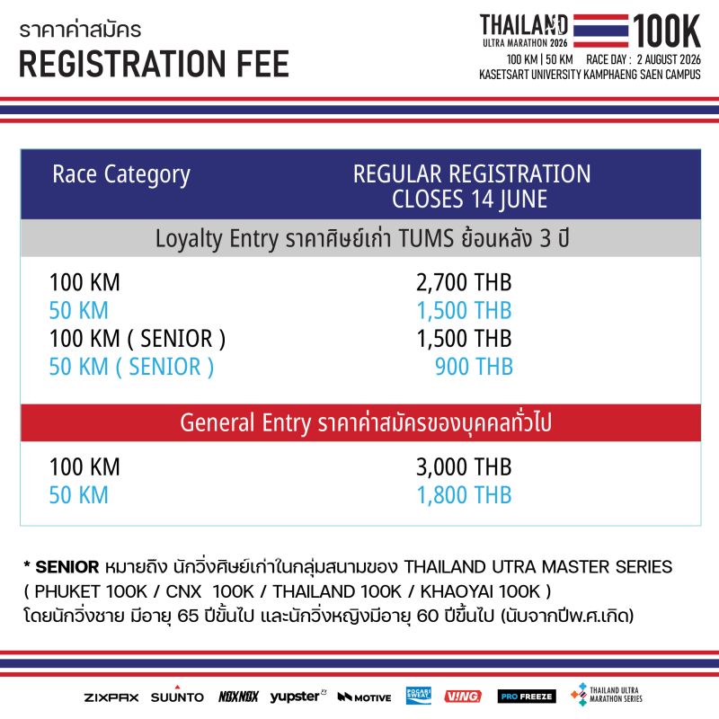 Thailand100K 2026