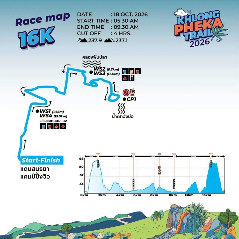Khlong Pheka Trail 2026